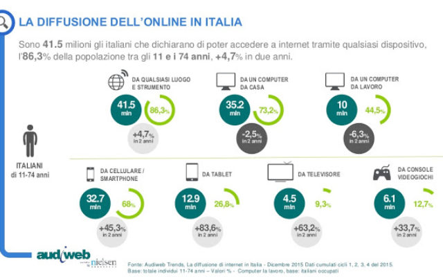 la-total-digital-audience-e-la-diffusione-di-internet-in-italia-dicembre-2015-3-1024