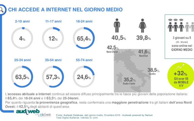 la-total-digital-audience-e-la-diffusione-di-internet-in-italia-dicembre-2015-5-1024